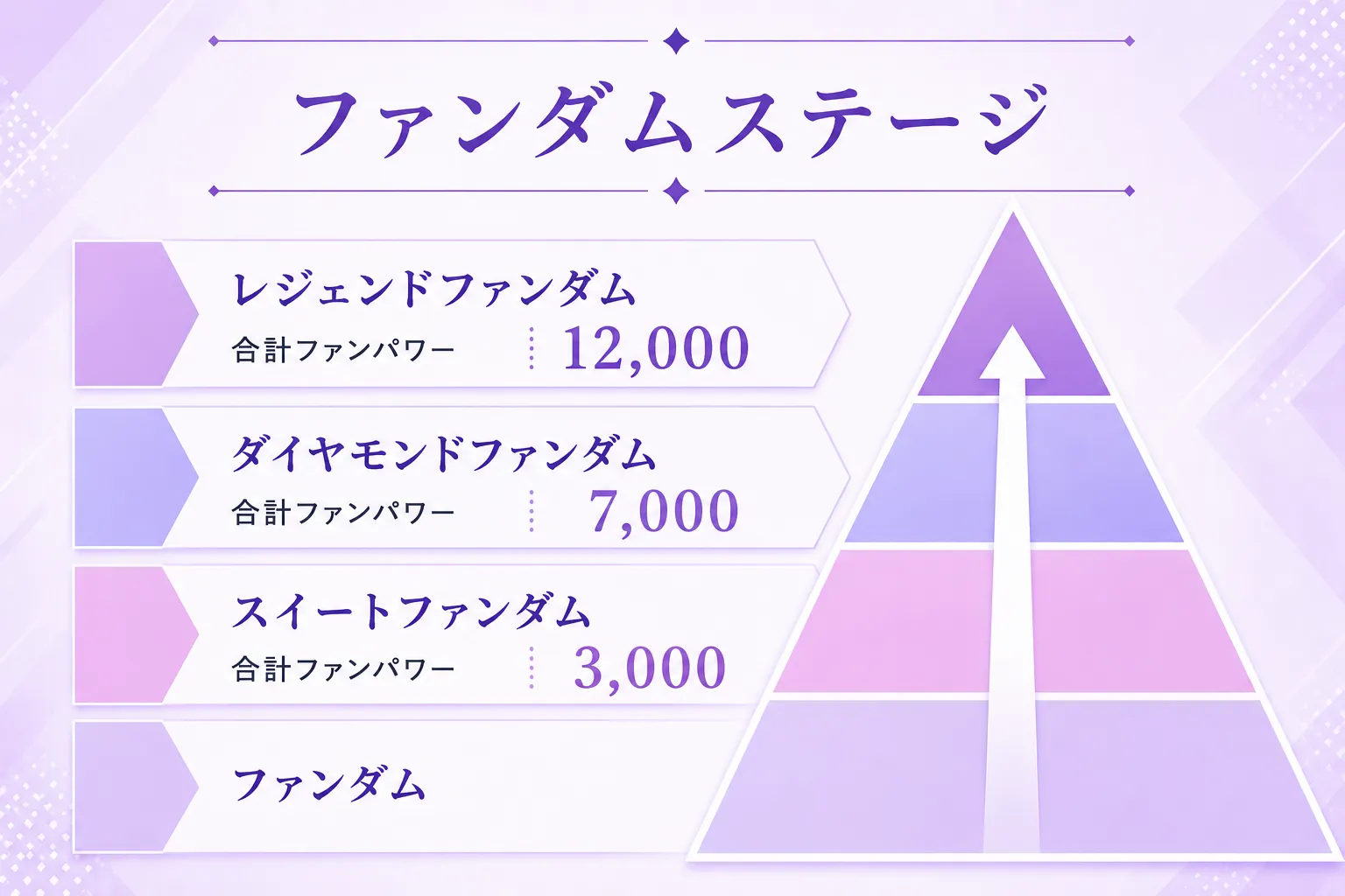 白っぽいお皿 for AKBG