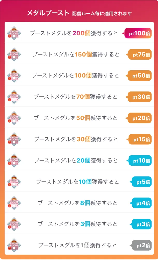 対象ブーストメダル