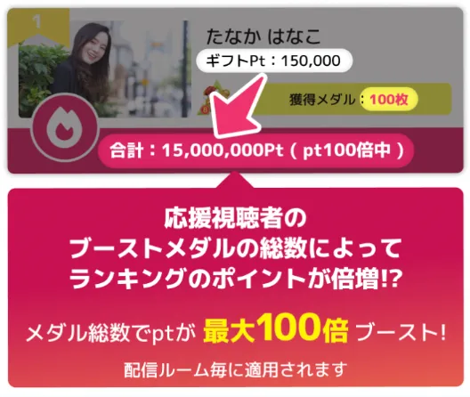限定 SHOWROOM王決定戦 2025 ミッション